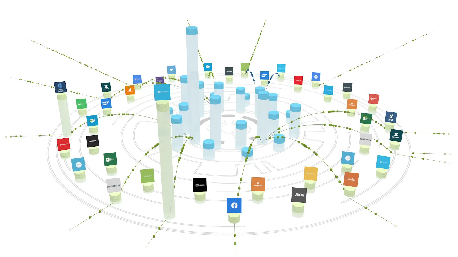 Domo’s 3D Data Warehouse, with streams connecting data sources to a landscape of datasets.